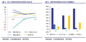 非新不炒 新华龙，钼业冶炼加工和贸易的领先者