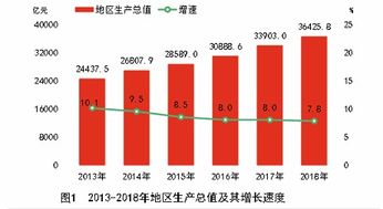 2018年湖南省经济发展统计公报 农业、工业、建筑业全面发力，国内贸易、交通及旅游呈稳中向好态势